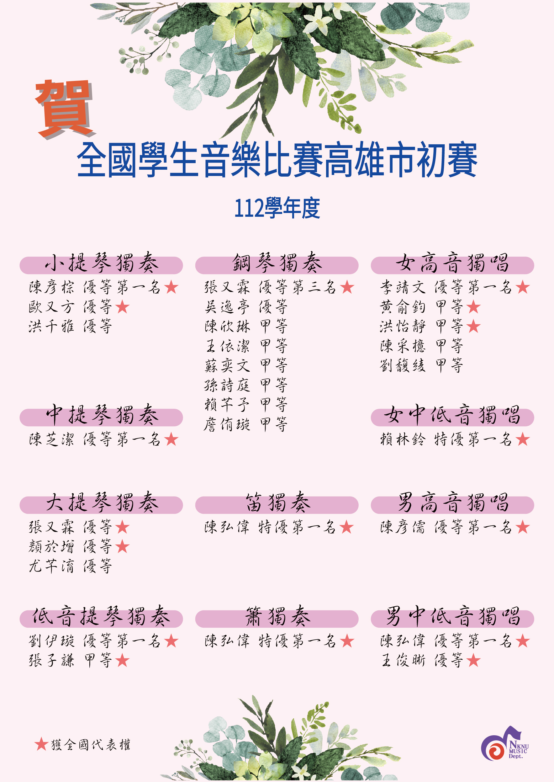 112高雄市初賽