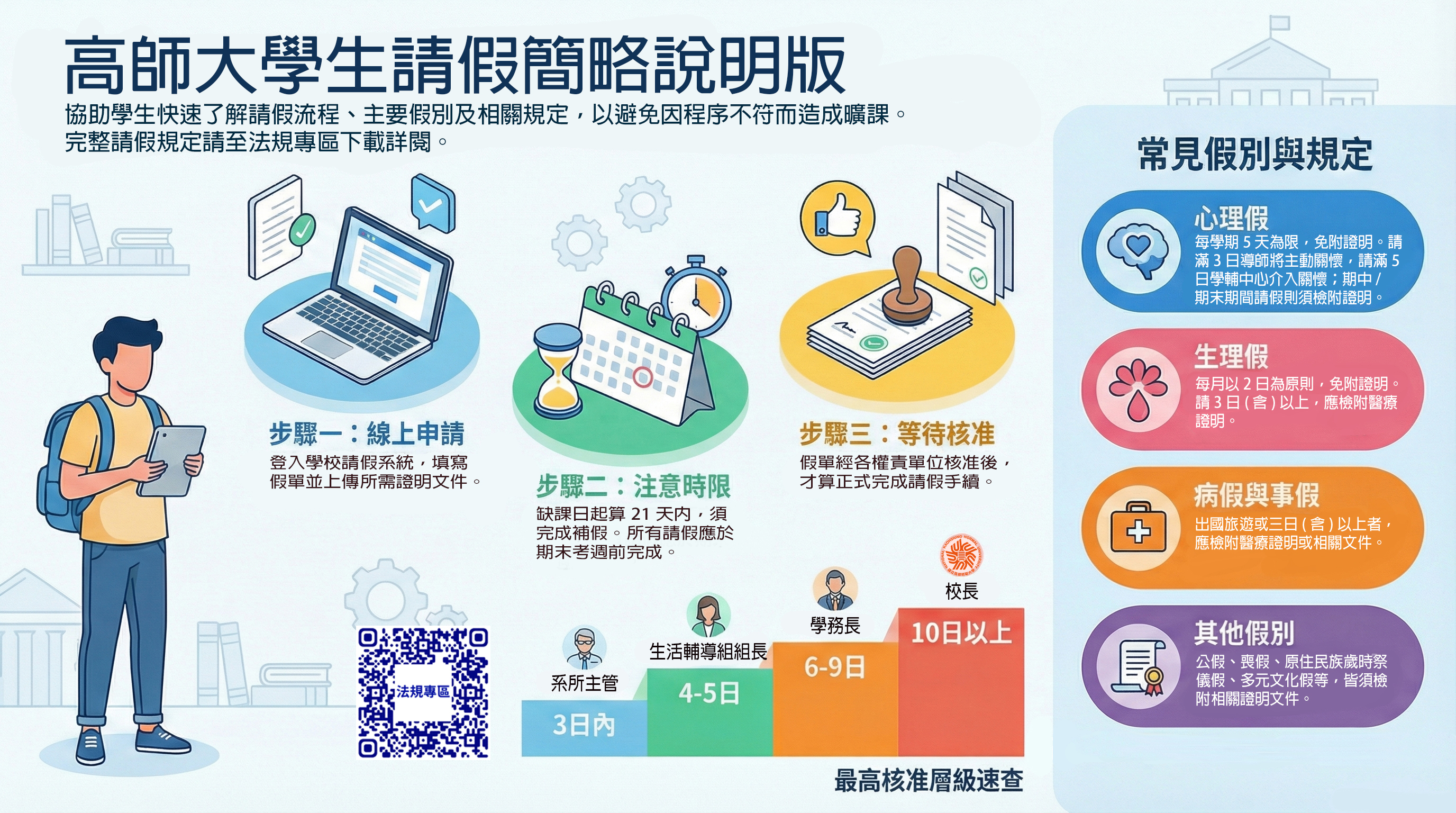 學生請假辦法簡略版